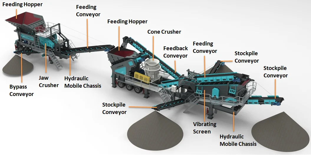 JC-1 | Mobile Crushing Plant