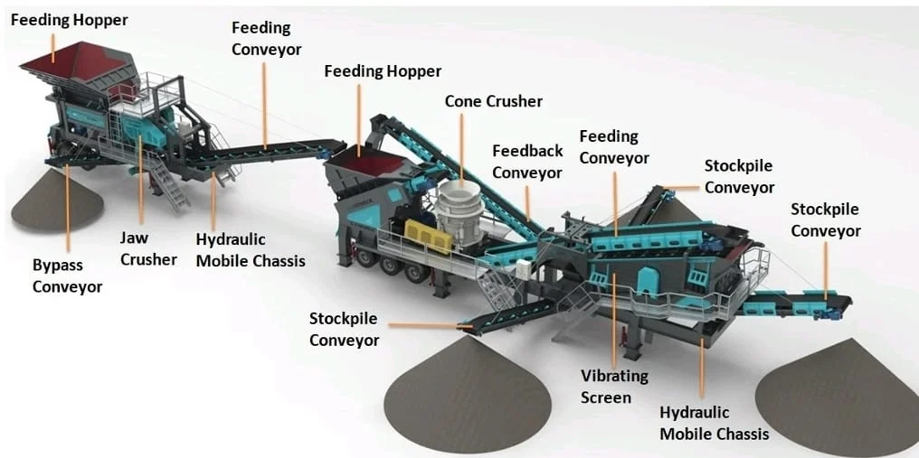 JC-2 | Mobile Crushing Plant