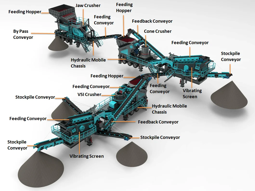 JCV-2 | Mobile Crushing Plant