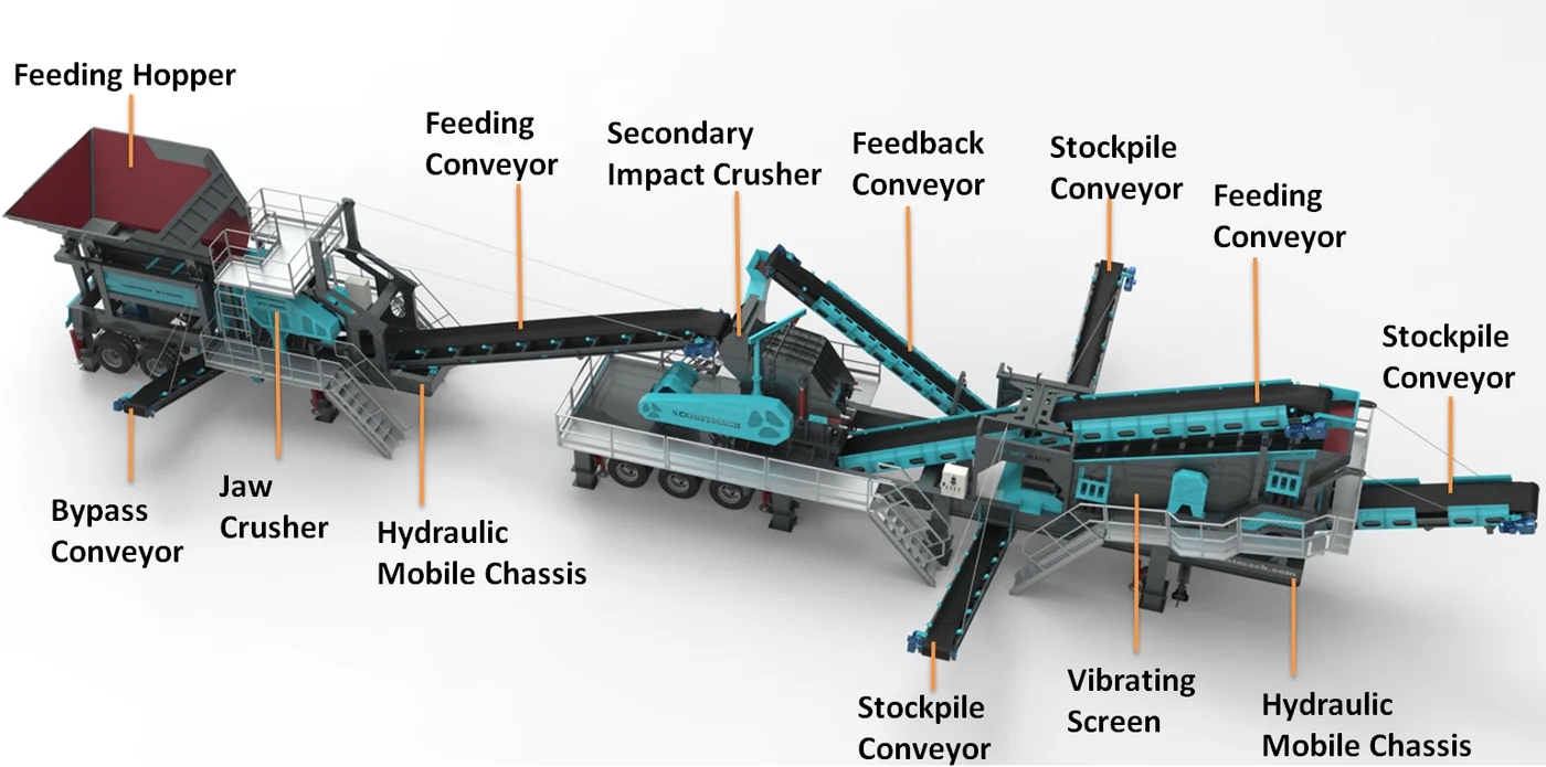 JS-1 Mobile Jaw and Secondary Impact Crusher Plant