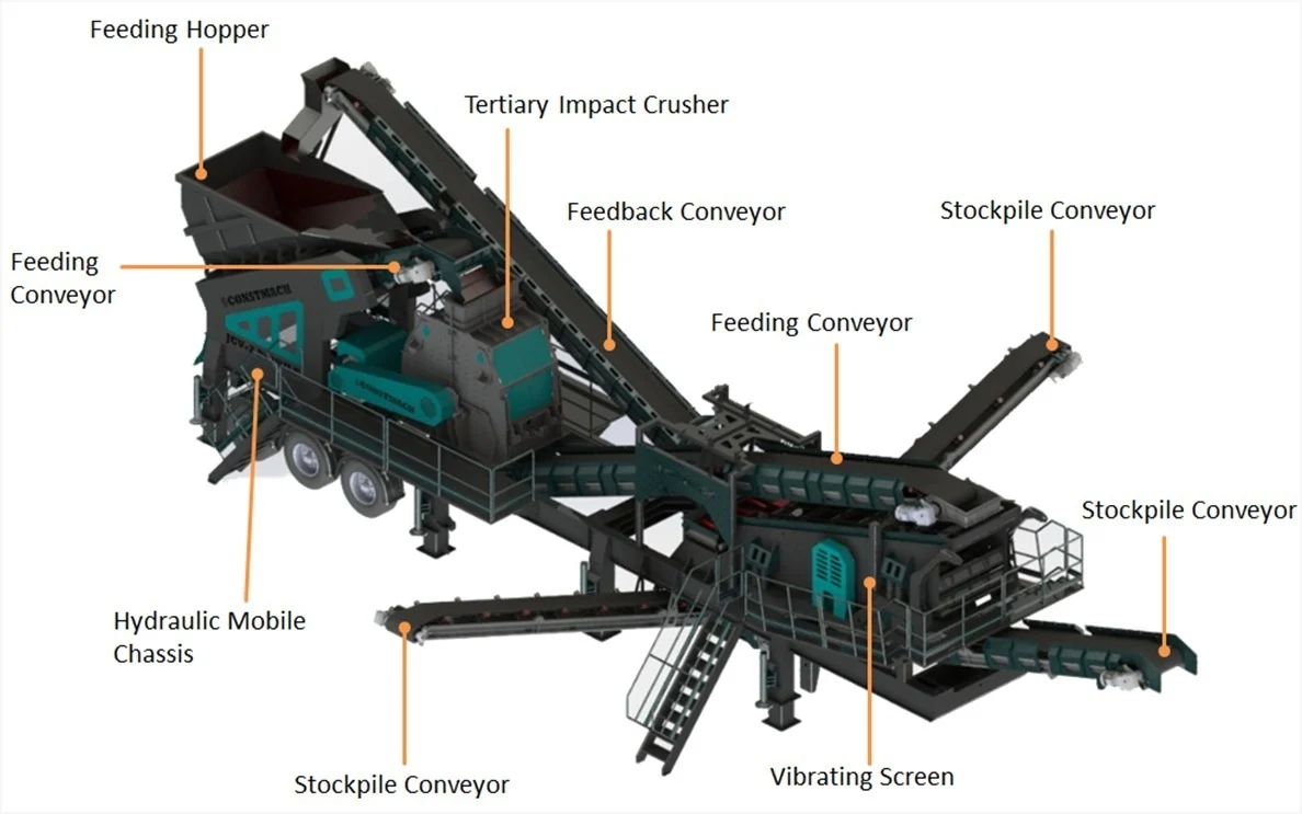 T-75 Mobile Tertiary Impact Crushing Plant