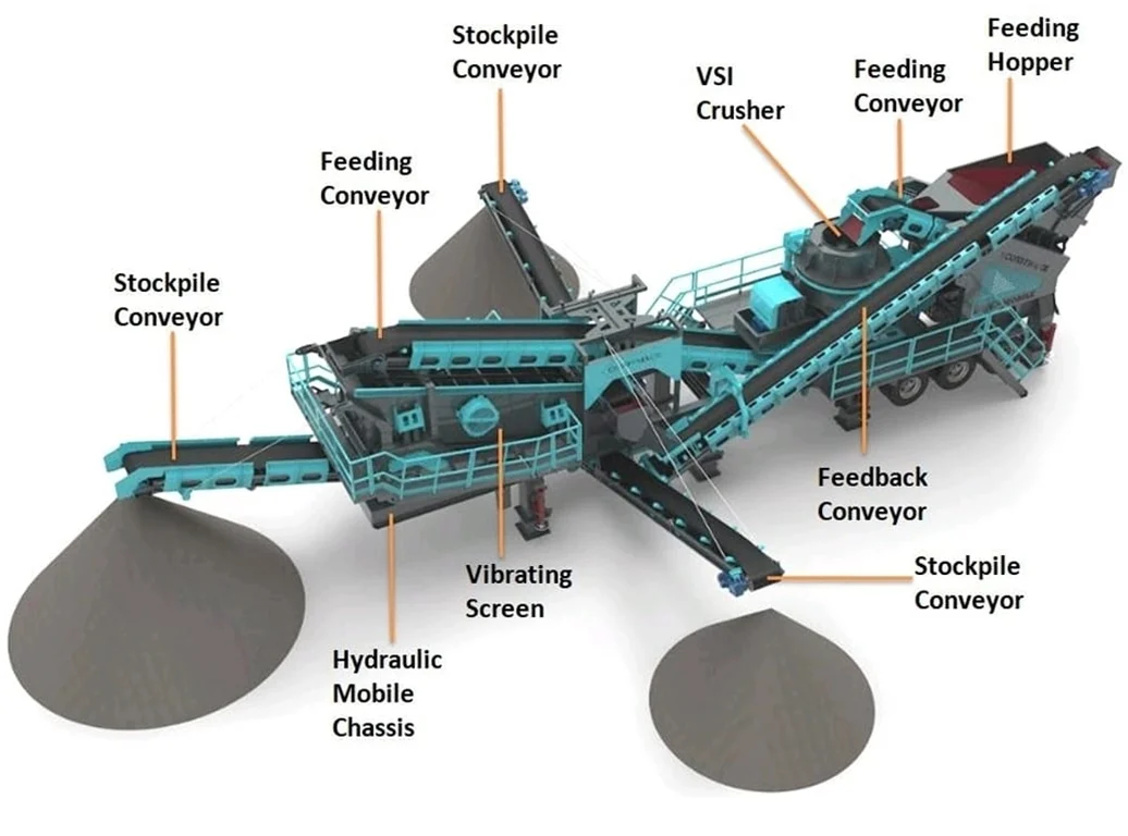 V-80 Mobile Sand Making Plant